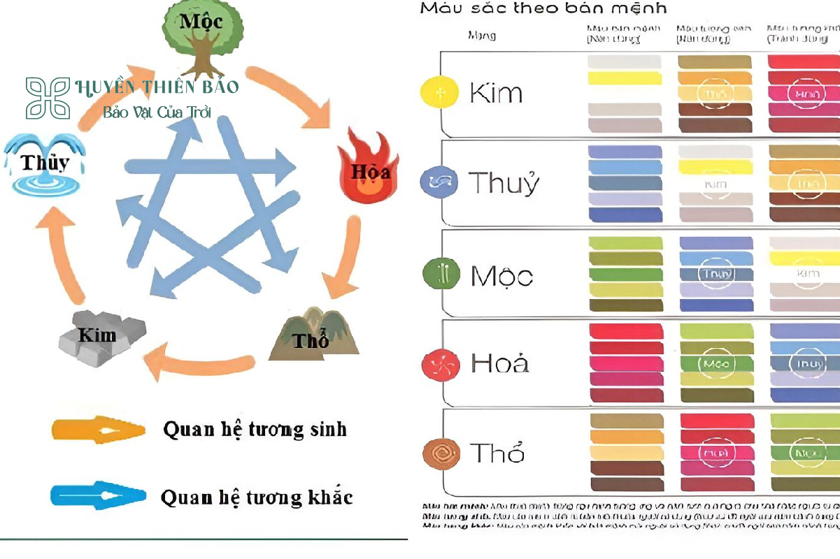 HUYỀN THIÊN BẢO | Chọn vòng tay phong thủy hợp mệnh: Bí quyết thu hút tài lộc HUYỀN THIÊN BẢO | Chọn vòng tay phong thủy hợp mệnh: Bí quyết thu hút tài lộc