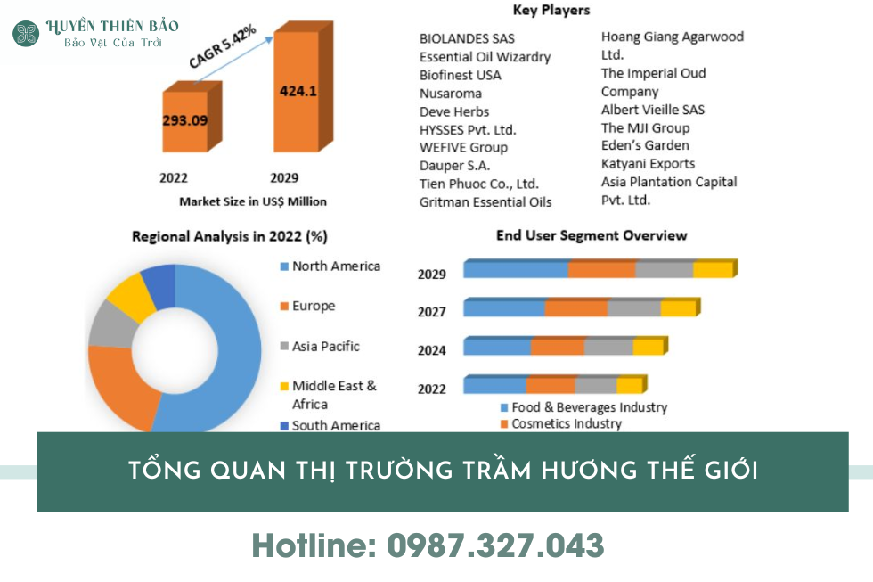 HUYỀN THIÊN BẢO | Trầm Hương Xuất Khẩu Là Gì? Tiêu Chuẩn & Thị Trường Tiềm Năng HUYỀN THIÊN BẢO | Trầm Hương Xuất Khẩu Là Gì? Tiêu Chuẩn & Thị Trường Tiềm Năng